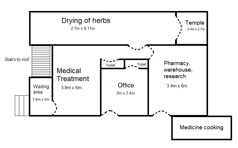 siddha medicine clinic
